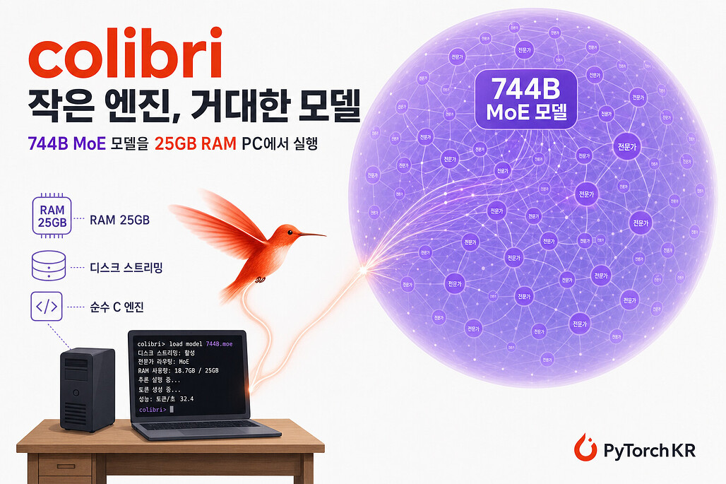 colibri: 744B MoE 모델을 25GB RAM 소비자 PC에서 실행하는 순수 C 추론 엔진
