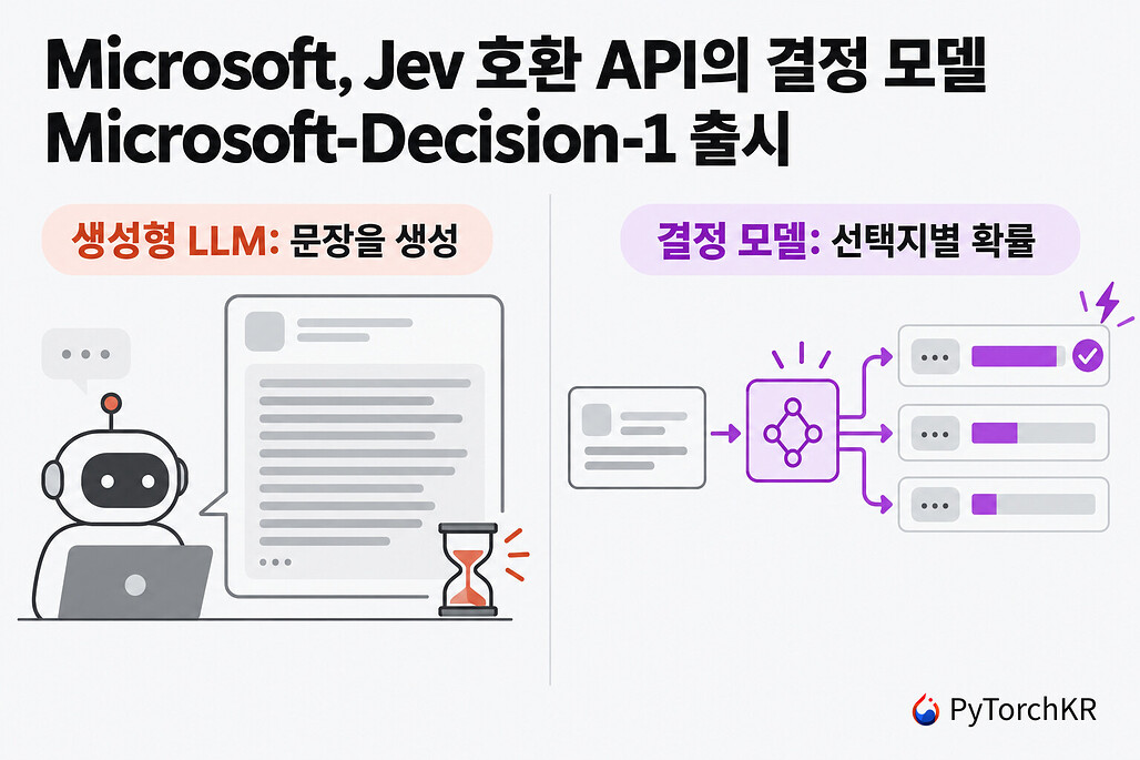 Microsoft-Decision-1 출시: 문장을 생성하는 LLM과 선택지별 확률을 돌려주는 결정 모델의 비교