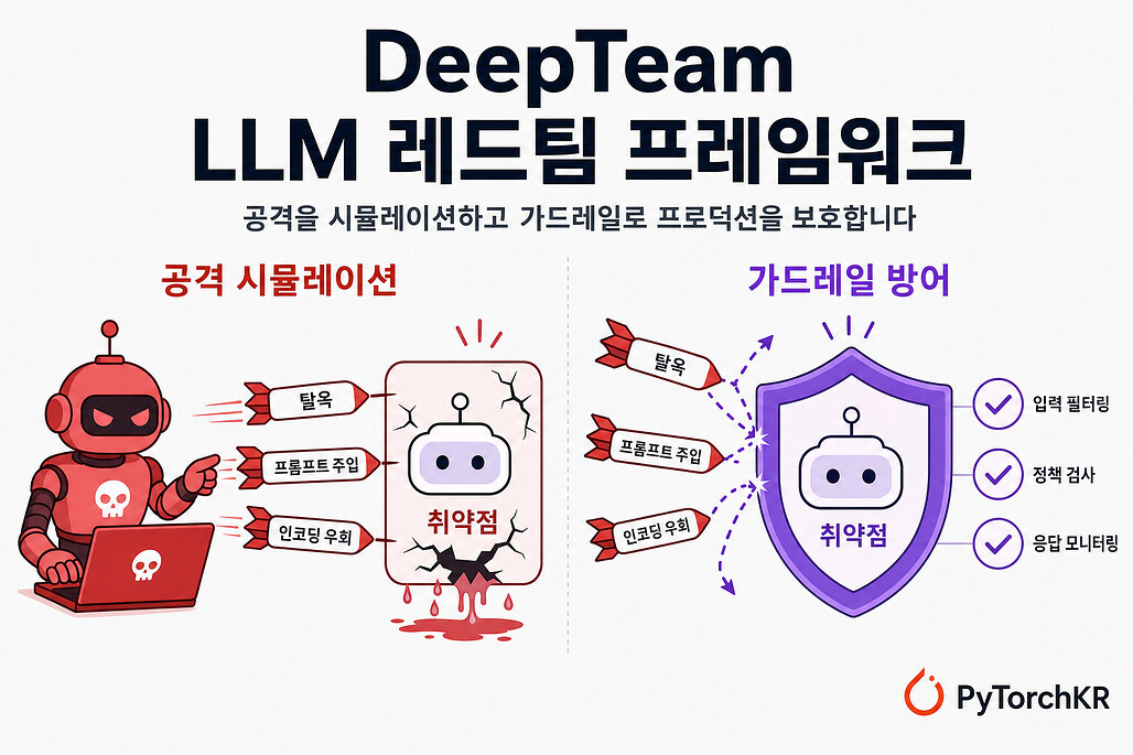 DeepTeam: LLM과 AI 에이전트를 레드팀하는 오픈소스 보안 테스트 프레임워크