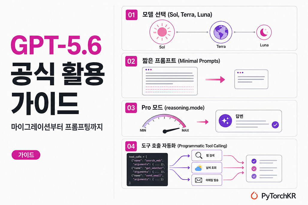 OpenAI GPT-5.6 공식 활용 가이드의 네 가지 핵심 정리