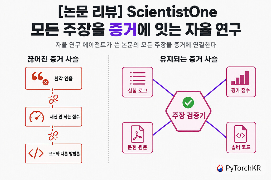 ScientistOne 논문 리뷰: 끊어진 증거 사슬과 유지되는 증거 사슬의 대비
