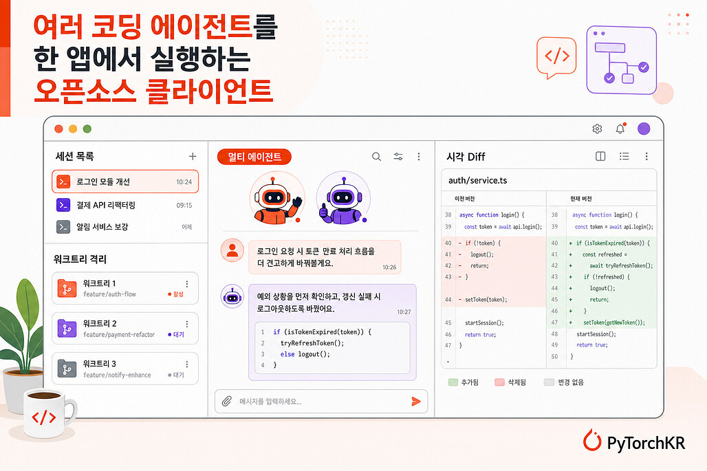 1Code: Claude Code와 Codex를 한 앱에서 실행하는 오픈소스 코딩 에이전트 클라이언트