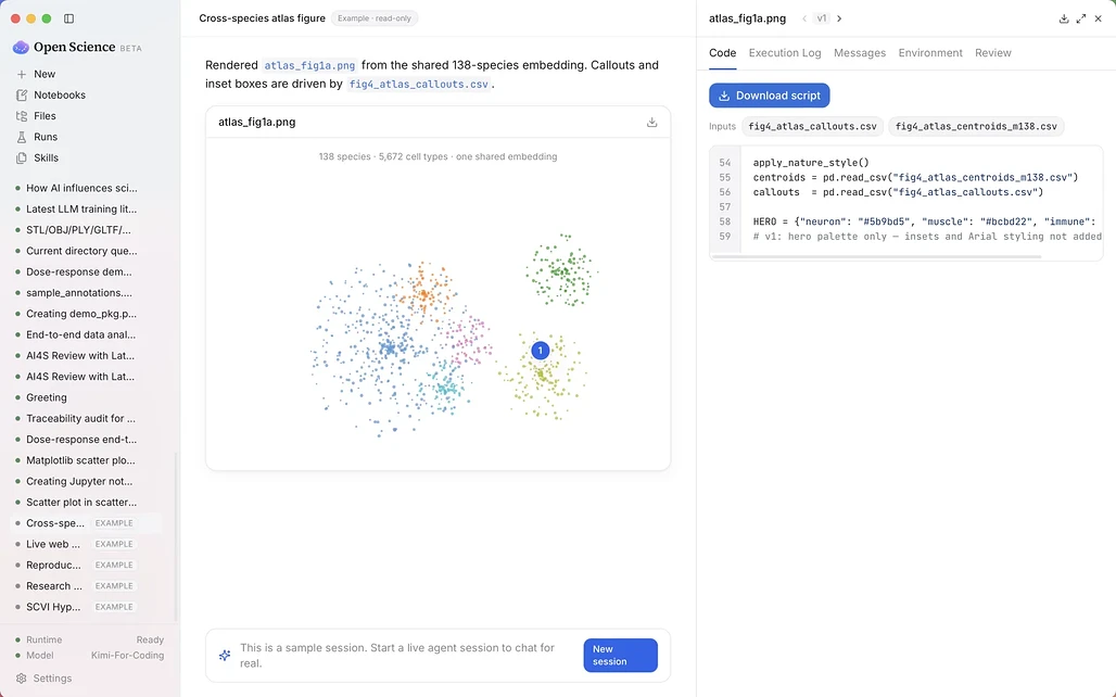 Open Science Desktop에서 생성된 그림과 그 그림을 만든 스크립트, 입력 CSV 파일을 나란히 보여주는 산출물 검사 화면
