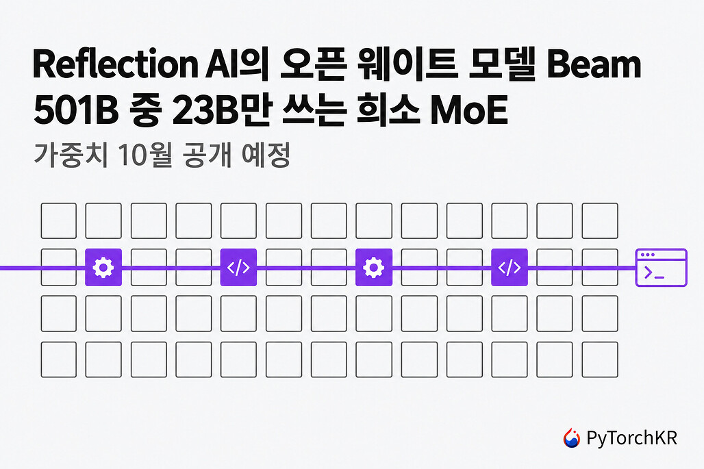 Reflection AI의 오픈 웨이트 모델 Beam, 501B 중 23B만 쓰는 희소 MoE를 나타낸 히어로 이미지