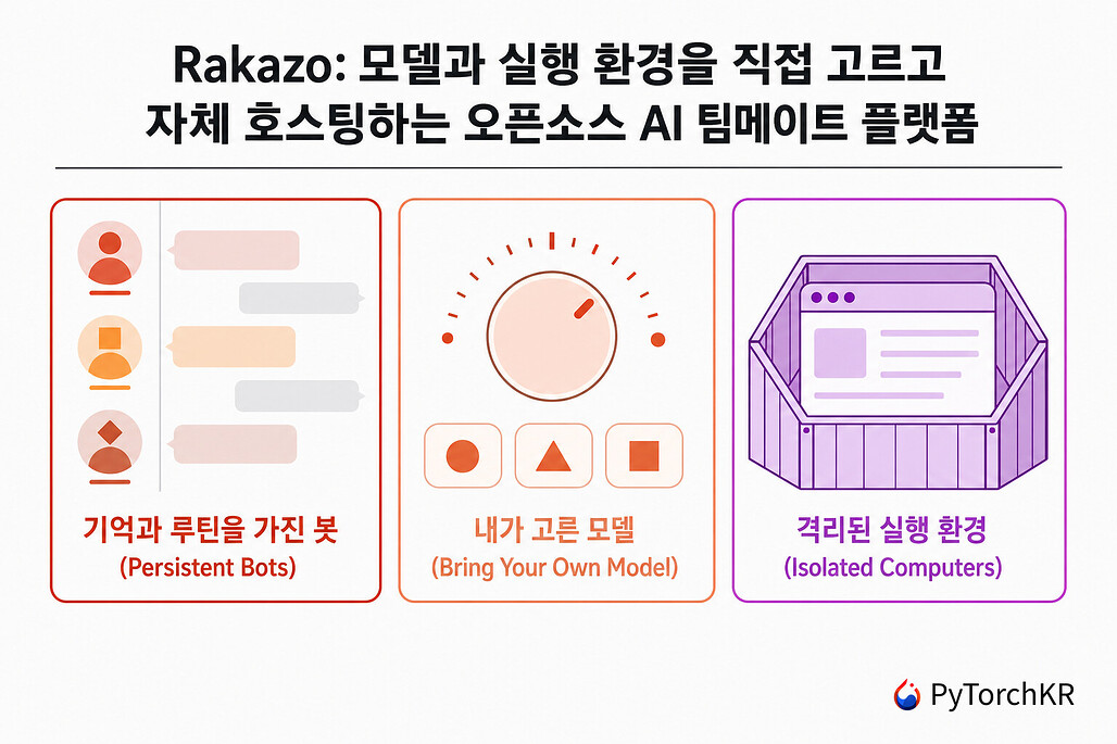 Rakazo: 모델과 실행 환경을 직접 고르고 자체 호스팅하는 오픈소스 AI 팀메이트 플랫폼