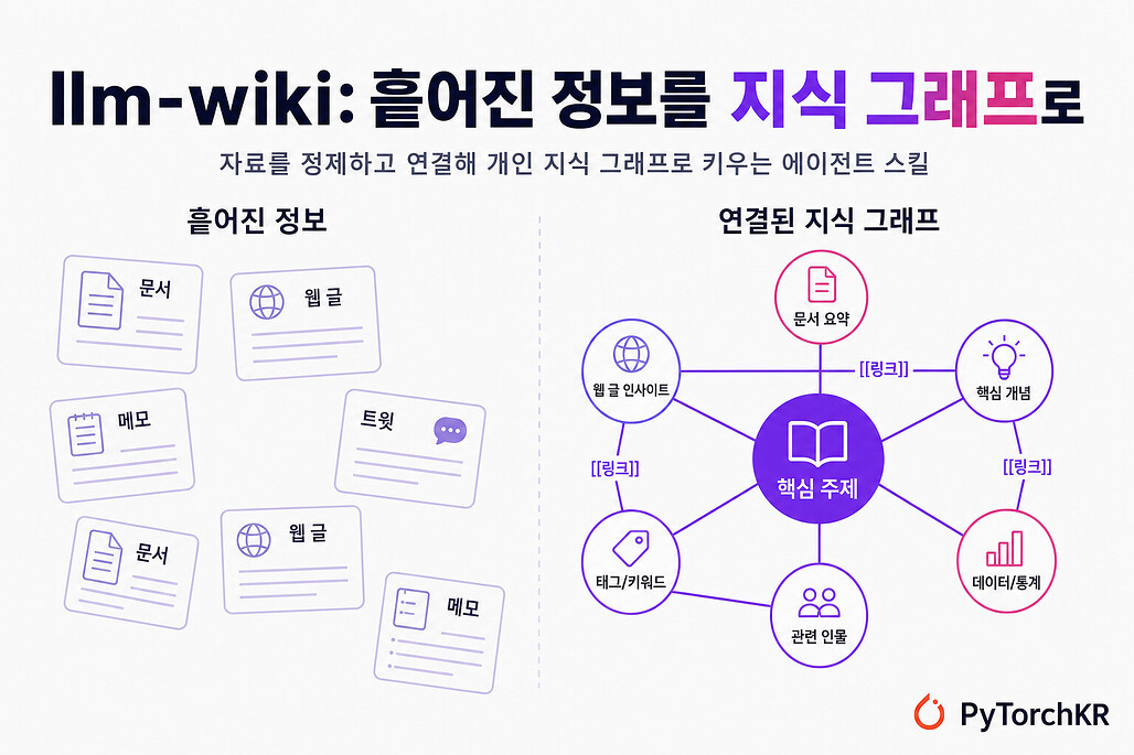 llm-wiki: Karpathy의 방법론으로 흩어진 정보를 지식 그래프로 키우는 에이전트 스킬
