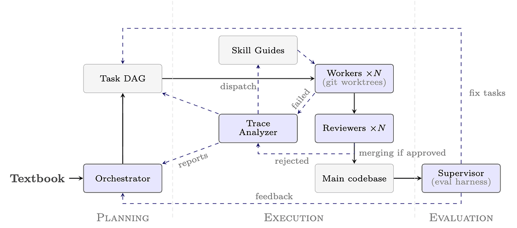 수학의 대규모 형식화 / Formalizing Mathematics at Scale