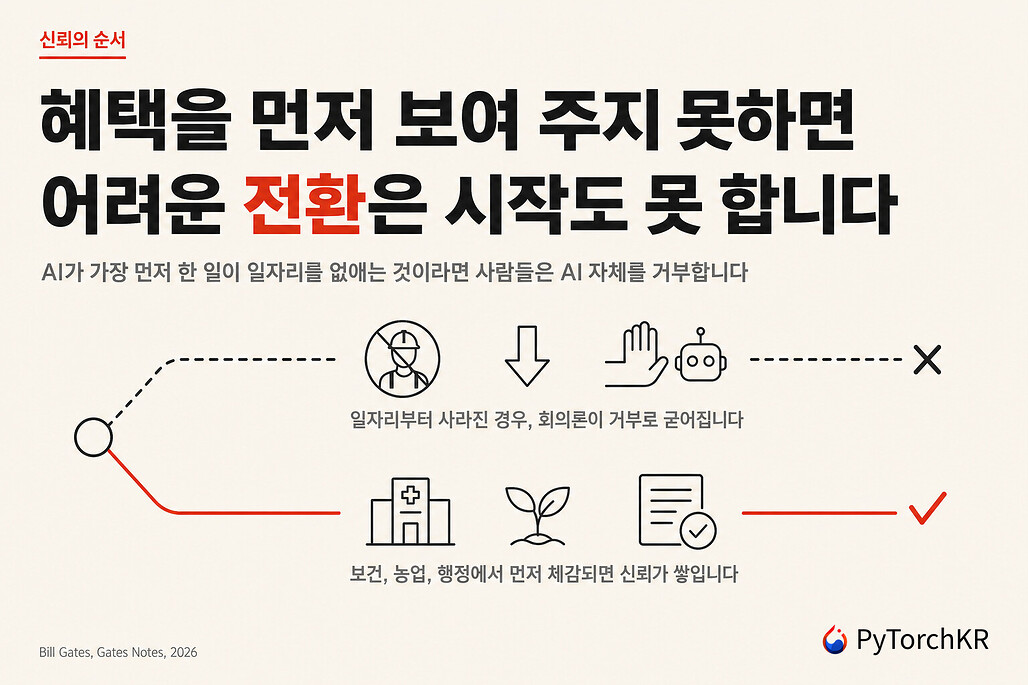 혜택을 먼저 보여 주지 못하면 어려운 전환은 시작도 못 합니다