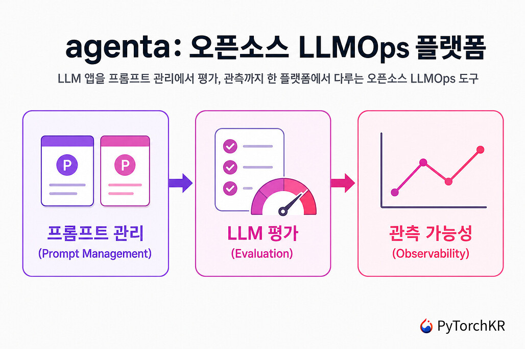 agenta: LLM 앱의 프롬프트 관리부터 평가, 관측까지 다루는 오픈소스 LLMOps 플랫폼