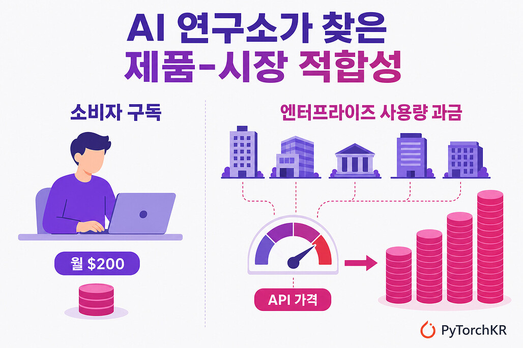 AI 연구소가 찾은 제품-시장 적합성