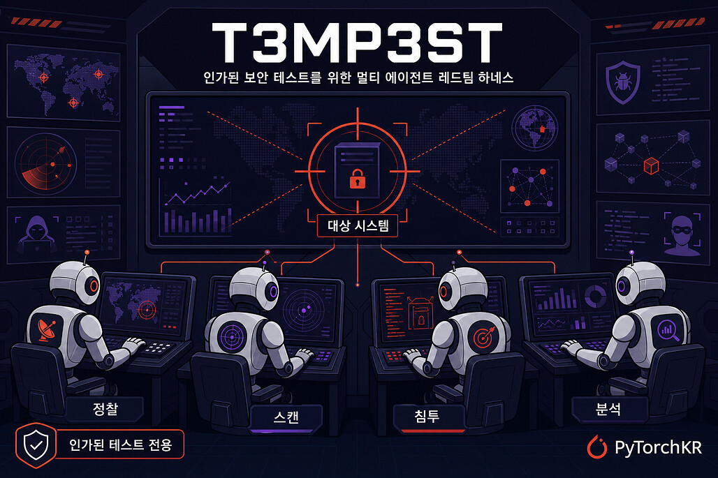 T3MP3ST: 인가된 보안 테스트를 위한 멀티 에이전트 레드팀 하네스