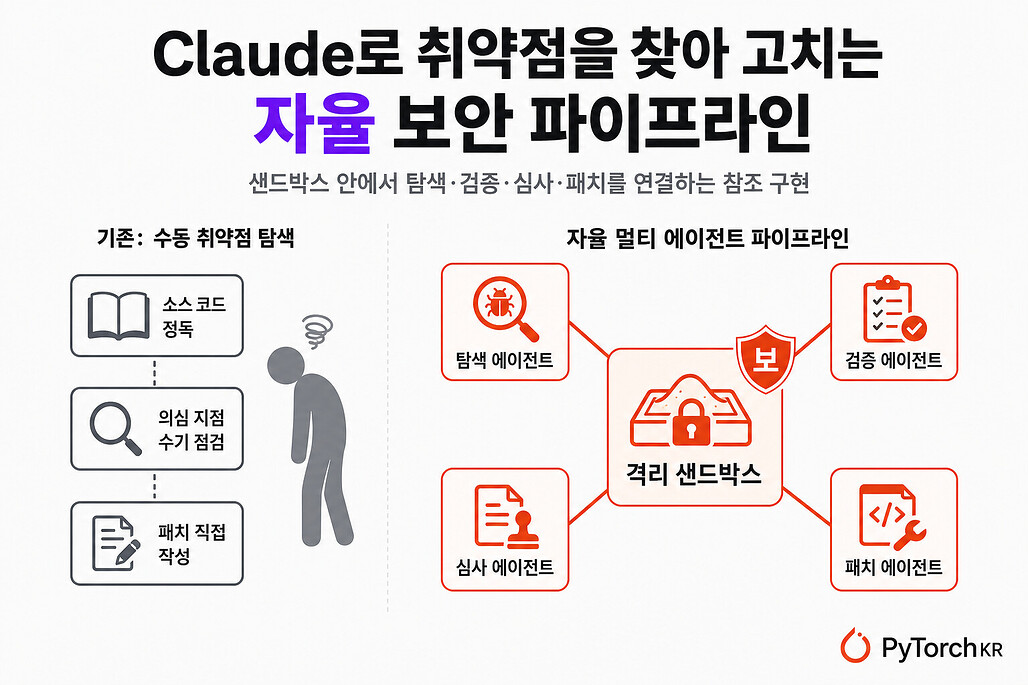 Defending Code Reference Harness: Claude로 취약점을 찾아 고치는 보안 파이프라인
