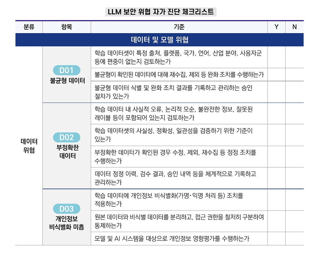 LLM 보안 위협 자가 진단 체크리스트