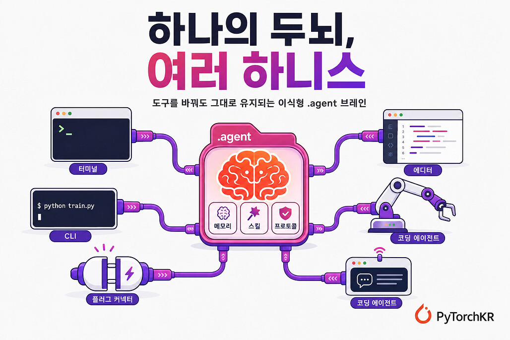 agentic-stack: 코딩 에이전트 도구를 바꿔도 메모리와 스킬을 유지하는 이식형 브레인
