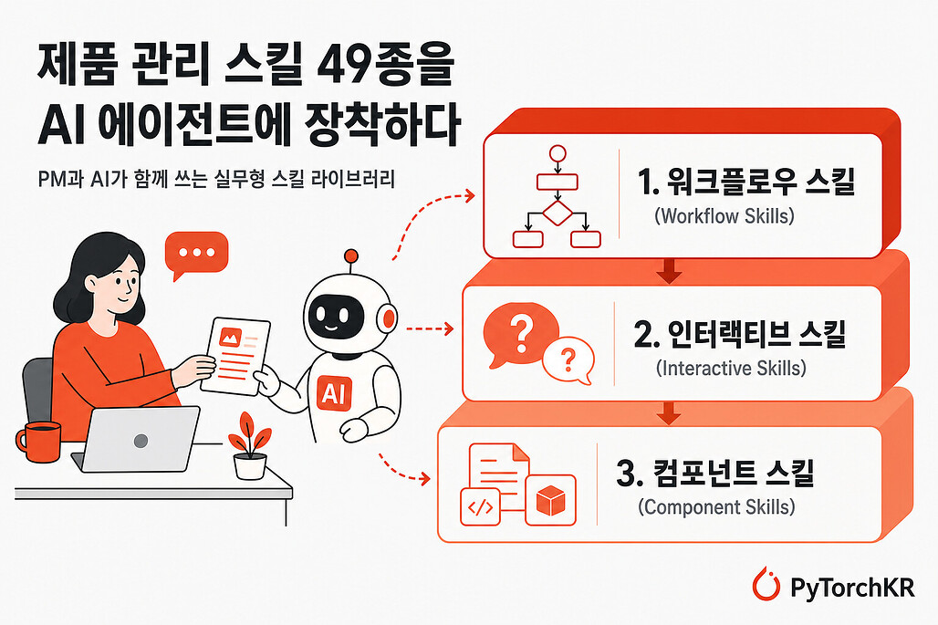 Product Manager Skills 저장소 소개