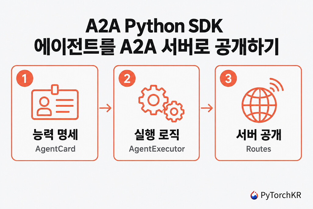 A2A Python SDK: 내가 만든 에이전트를 다른 에이전트가 호출할 수 있는 A2A 서버로 공개하기