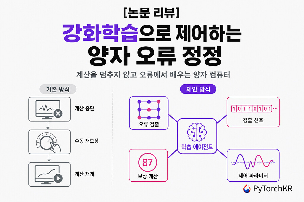 강화학습으로 제어하는 양자 오류 정정: 계산을 멈추지 않고 오류에서 배우는 양자 컴퓨터