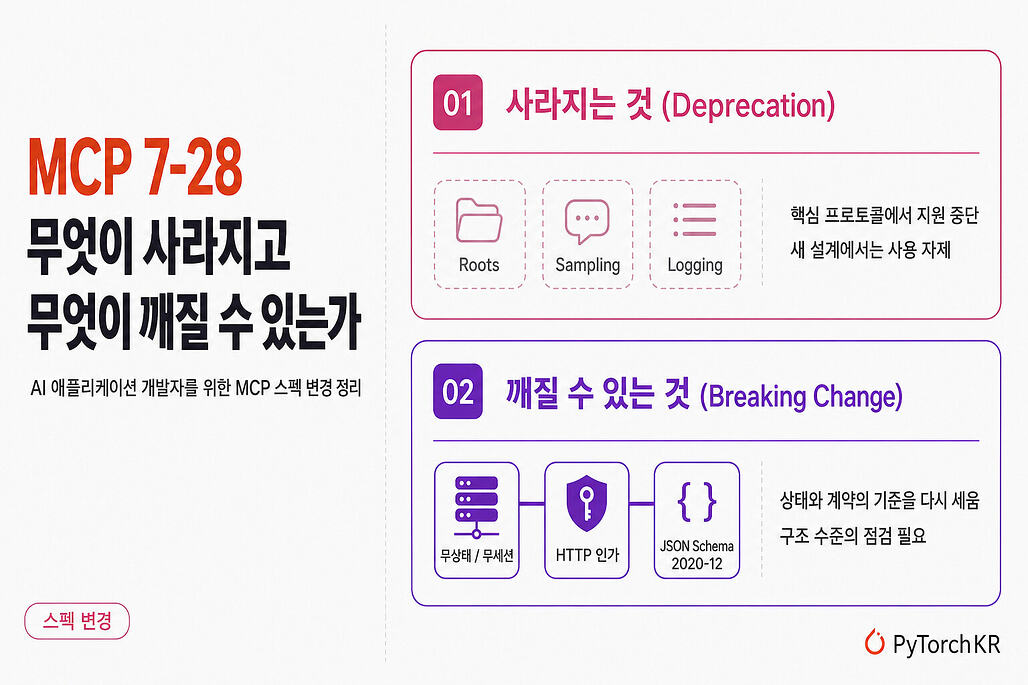 AI 애플리케이션 개발자를 위한 MCP 7-28 소개: 무엇이 사라지고, 무엇이 깨질 수 있는가 | PyTorchKR
