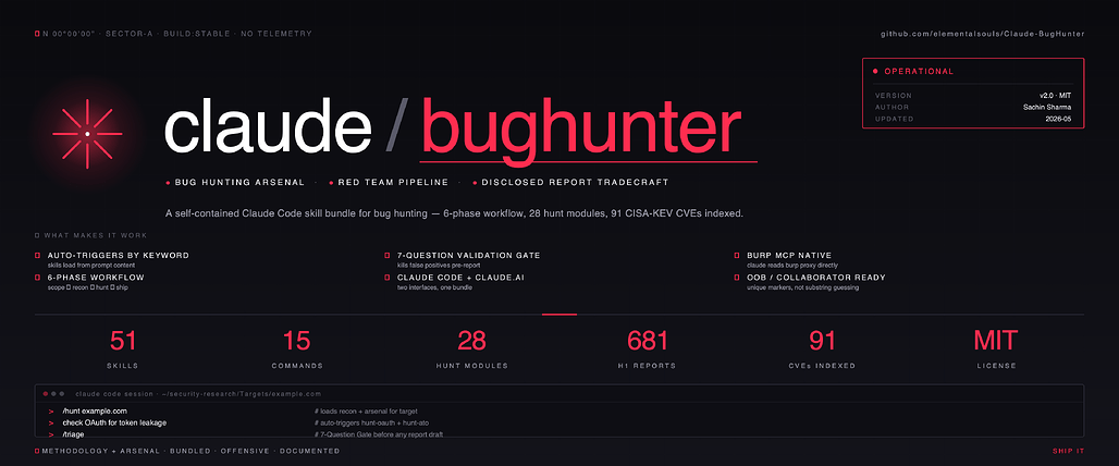 Claude-BugHunter: 버그 헌팅과 외부 레드팀 작업을 위한 51개 Claude Code 스킬 번들