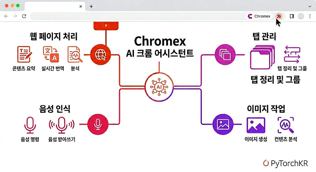 Chromex: 로컬 네이티브 브릿지로 Codex와 Chrome을 연결하는 오픈소스 AI 사이드 패널 어시스턴트