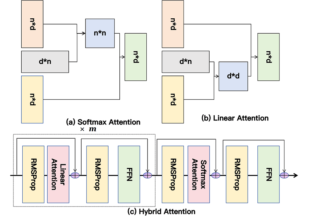 HyTRec: 장기 행동 순차 추천을 위한 하이브리드 시계열 어텐션 아키텍처 / HyTRec: A Hybrid Temporal-Aware Attention Architecture for Long Behavior Sequential Recommendation #2