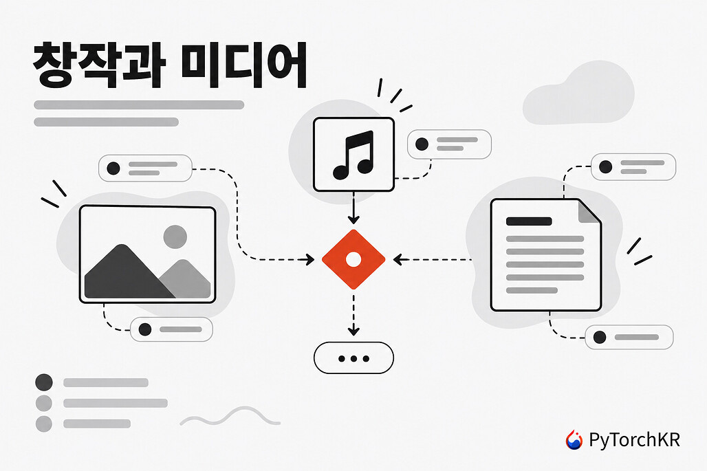창작과 미디어 프로젝트 구성도