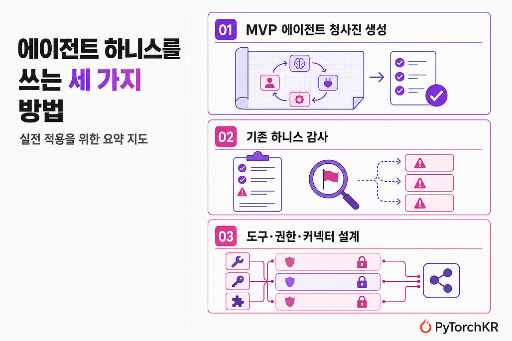 agents-best-practices를 쓰는 세 가지 방법 요약 다이어그램