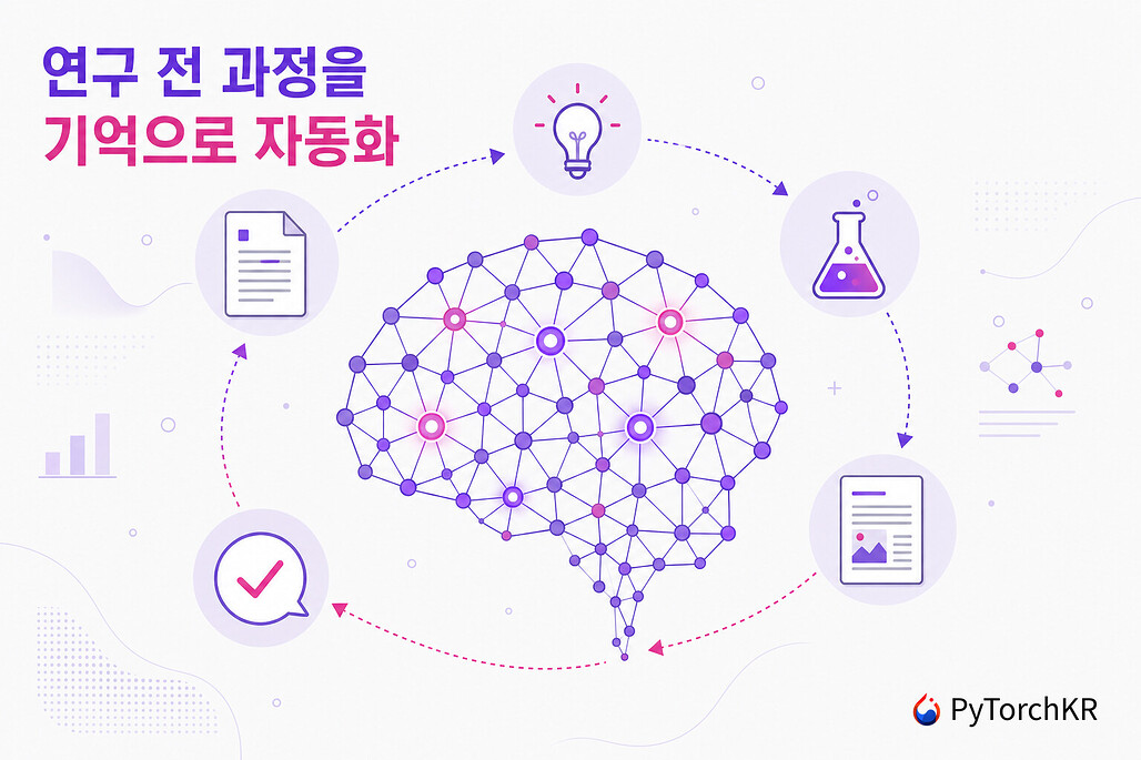 연구 전 과정을 기억으로 자동화하는 AI 연구 에이전트 AutoSci