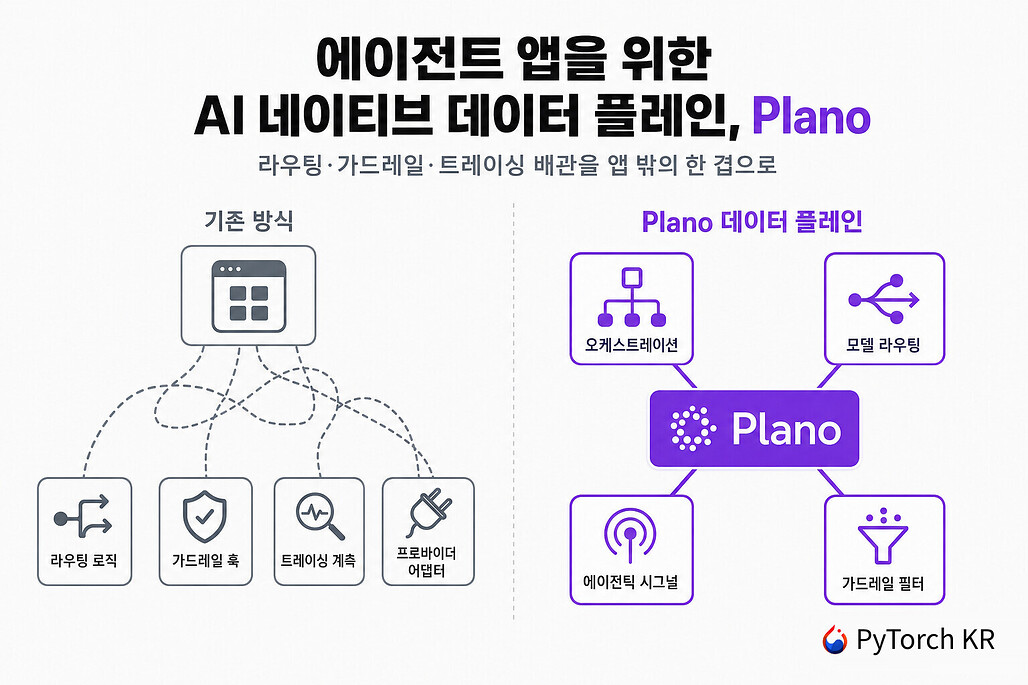 Plano: 에이전트 앱을 위한 AI 네이티브 프록시 서버이자 데이터 플레인