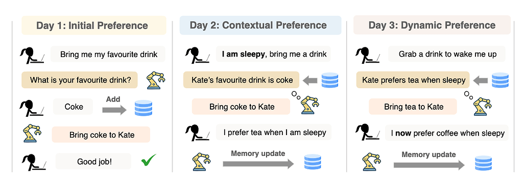 PAHF: 인간 피드백을 통한 개인화 에이전트 학습 / Learning Personalized Agents from Human Feedback #2