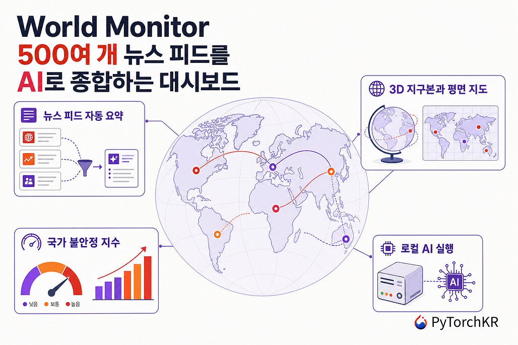 World Monitor: 500여 개 뉴스 피드를 AI로 종합하는 실시간 글로벌 정보 대시보드