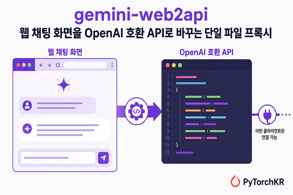 gemini-web2api: 웹 채팅 화면을 OpenAI 호환 API로 바꾸는 단일 파일 프록시