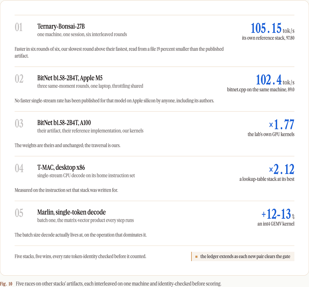 다섯 개 타 스택 대결 결과를 정리한 도식