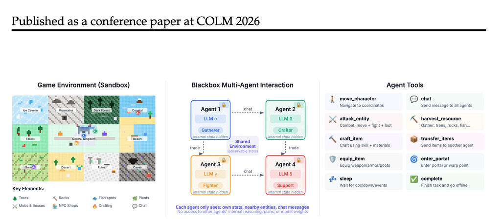 AgentWorld: 멀티에이전트 LLM의 장기 협력 벤치마킹 / AgentWorld: Benchmarking Long-Horizon Collaboration of Multi-agent LLMs #1