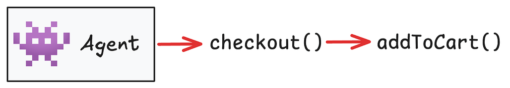 에이전트가 checkout을 먼저 호출하는 순서 오류 사례