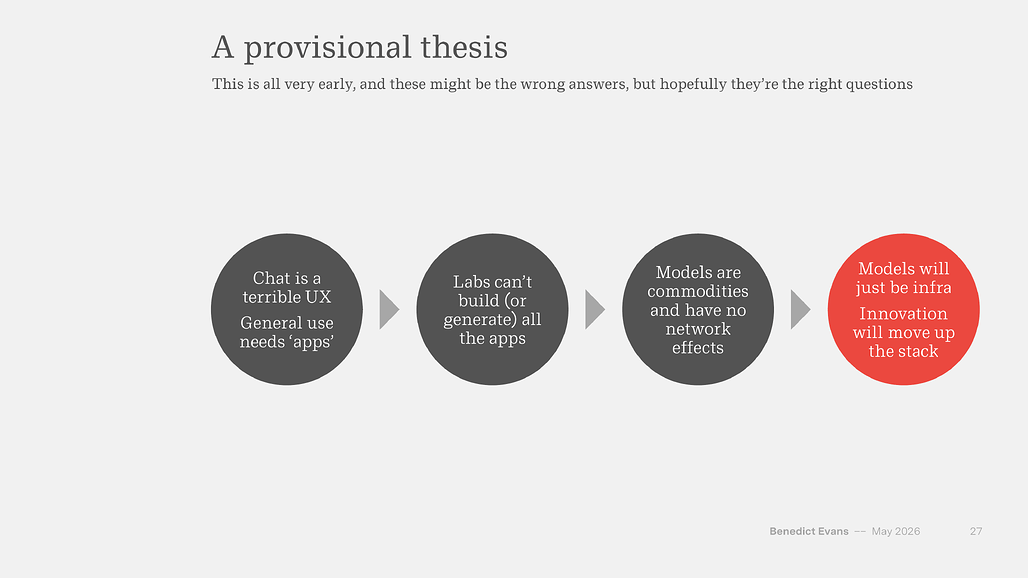 A provisional thesis: 채팅 UX, 앱, 모델 상품화, 스택 상층 이동