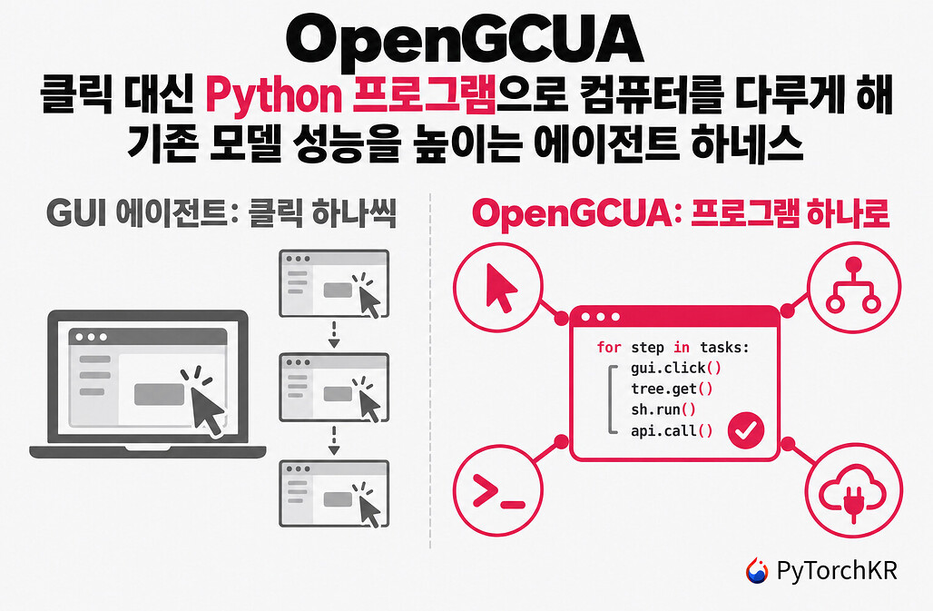OpenGCUA: 클릭 대신 Python 프로그램으로 컴퓨터를 다루게 해 기존 모델 성능을 높이는 에이전트 하네스