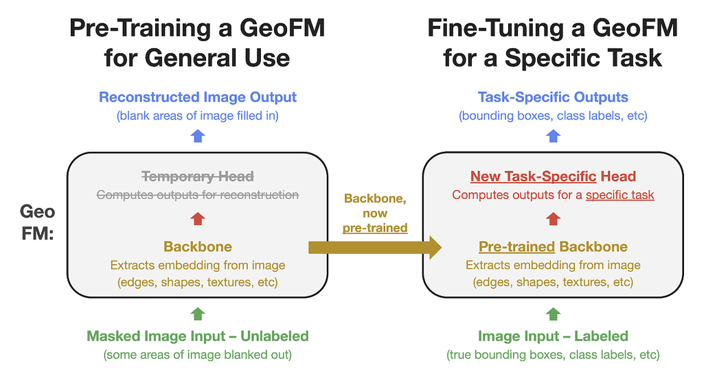 지리정보 기반 모델의 새로운 패러다임: 사전학습에서 에이전트적 추론으로 / The Emerging Paradigm of Geospatial Foundation Models: From Pre-Training to Agentic Reasoning