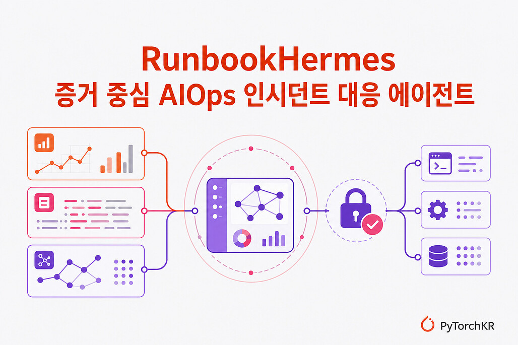 RunbookHermes Hermes 에이전트 기반의 증거 중심 AIOps 인시던트 대응 시스템