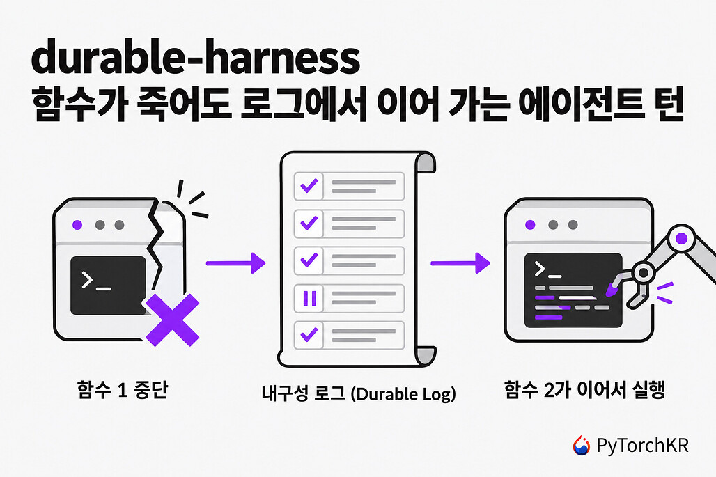 durable-harness: 함수가 죽어도 Claude Code와 Codex, Pi의 턴을 로그에서 이어 가게 하는 어댑터 (feat. Vercel)