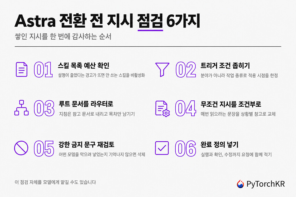 GPT-6 Astra 전환 전에 저장소의 스킬과 AGENTS.md를 점검하는 여섯 가지 항목