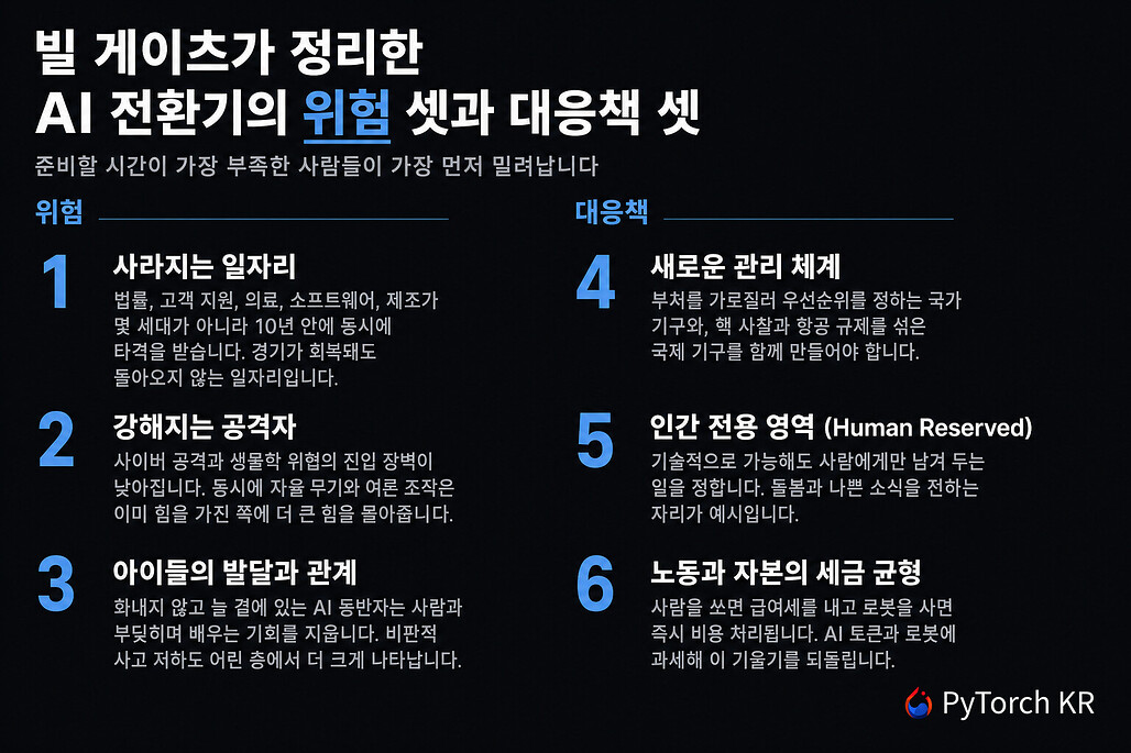 AI 전환기의 위험 세 가지와 대응책 세 가지 정리