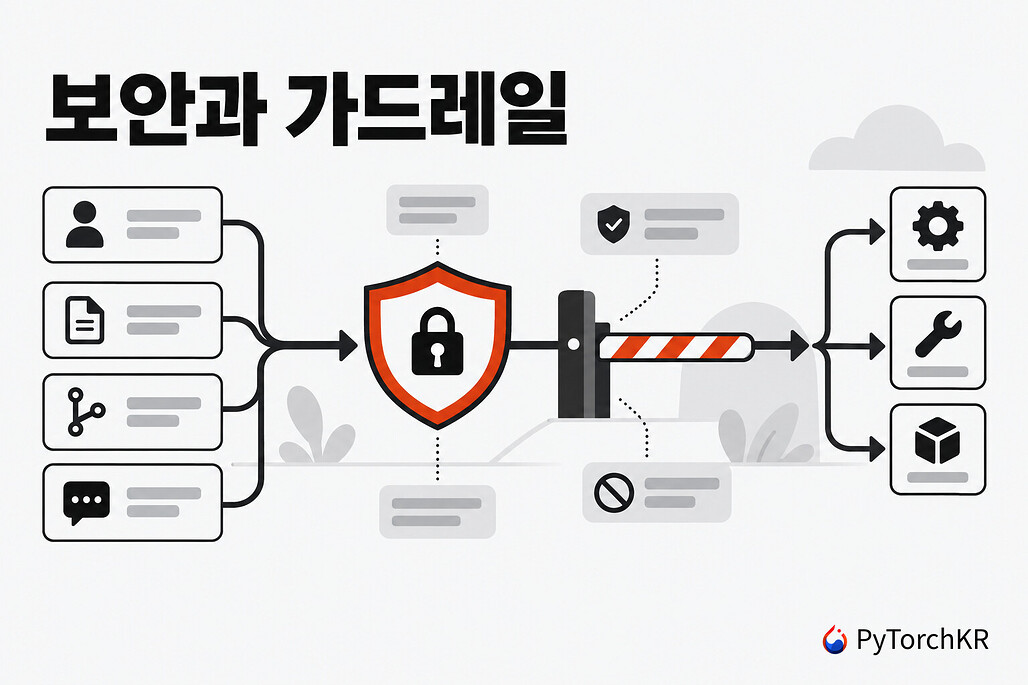 보안과 가드레일 프로젝트 구성도