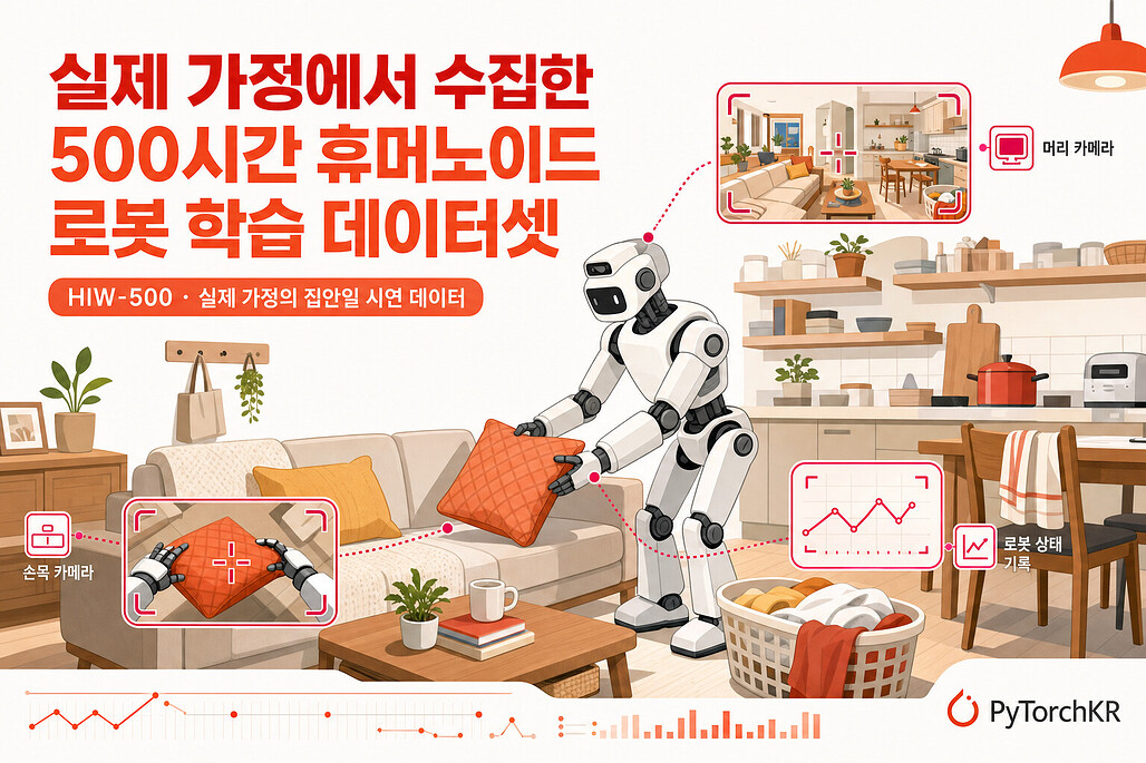 실제 가정에서 수집한 500시간 휴머노이드 로봇 학습 데이터셋 HIW-500