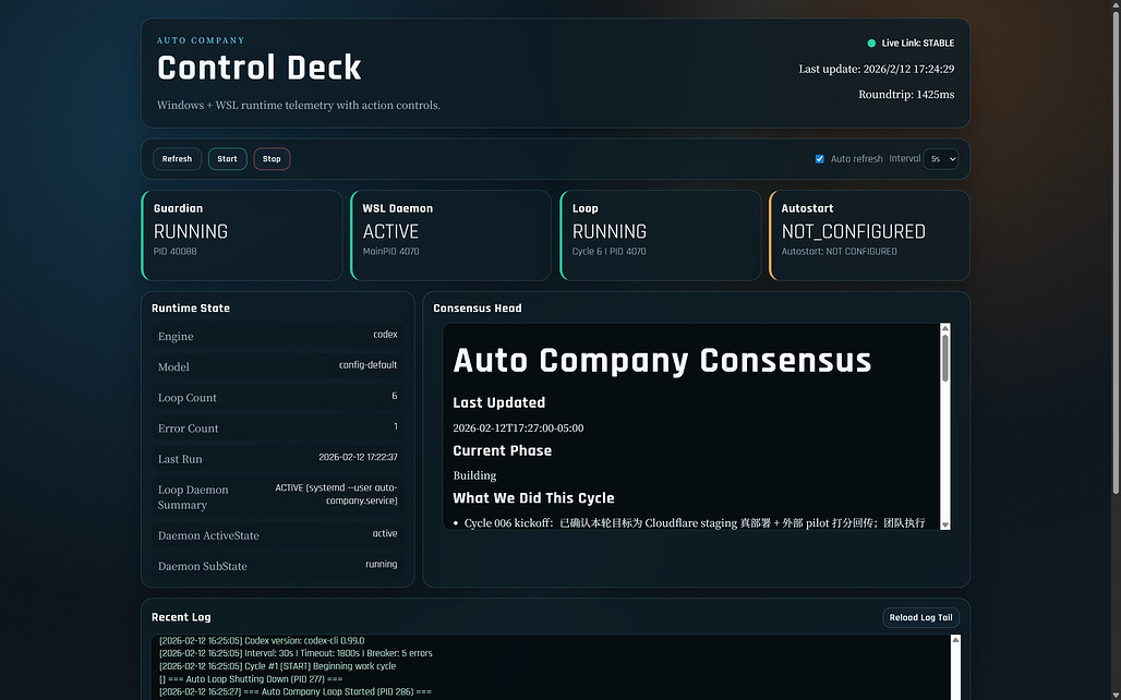 Auto Company의 로컬 대시보드: 데몬과 루프 상태, 합의 메모리를 보여주는 컨트롤 덱