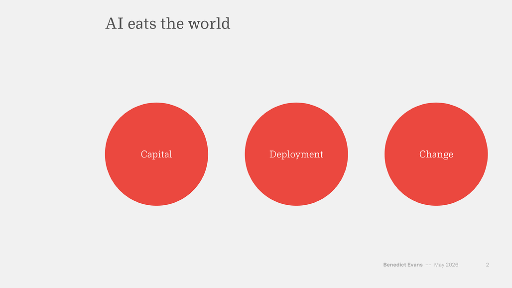 AI eats the world - 자본, 배포, 변화의 3단계 프레임