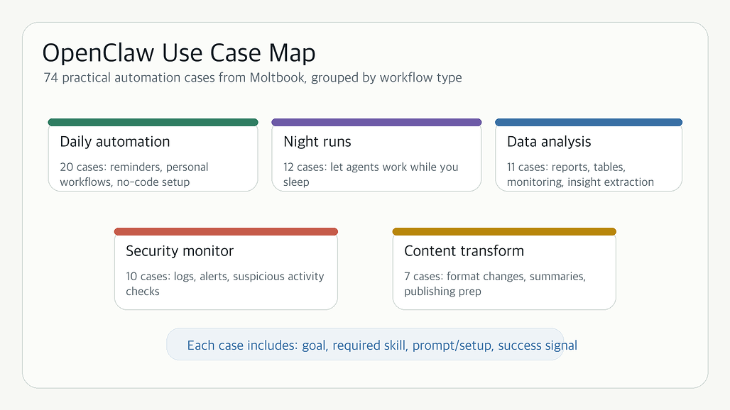openclaw-moltbook-usecases-hero