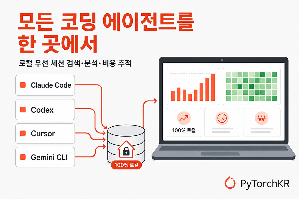 agentsview: 모든 AI 코딩 에이전트의 세션을 로컬에서 검색·분석하는 도구