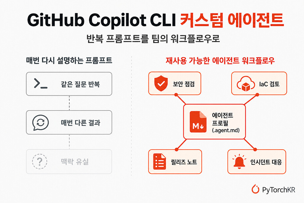 GitHub Copilot CLI 커스텀 에이전트, 반복 프롬프트를 팀의 워크플로우로