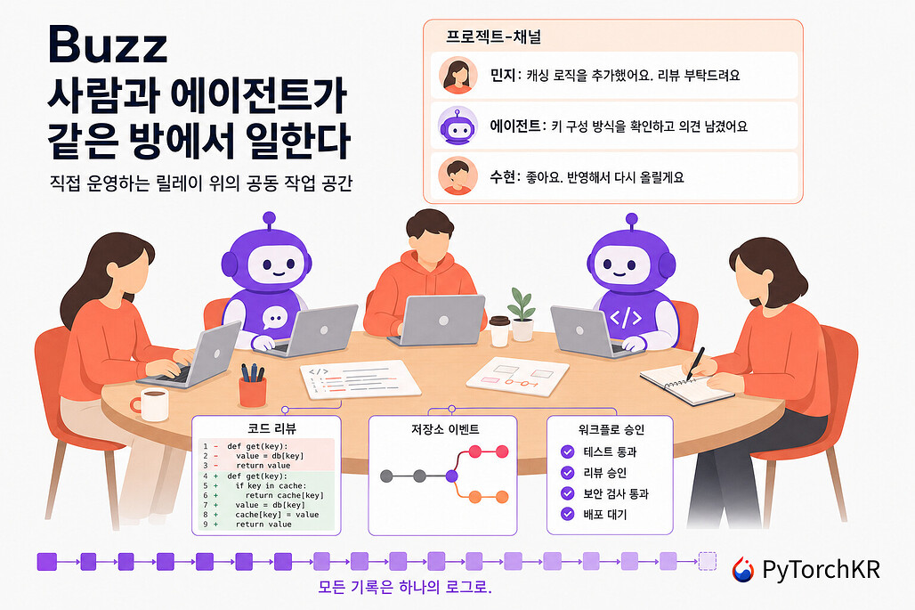 Buzz: 사람과 AI 에이전트가 같은 채널에서 일하는 자체 호스팅 워크스페이스